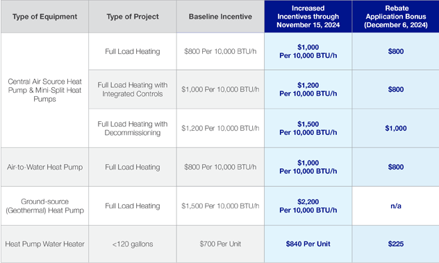 incentive chart